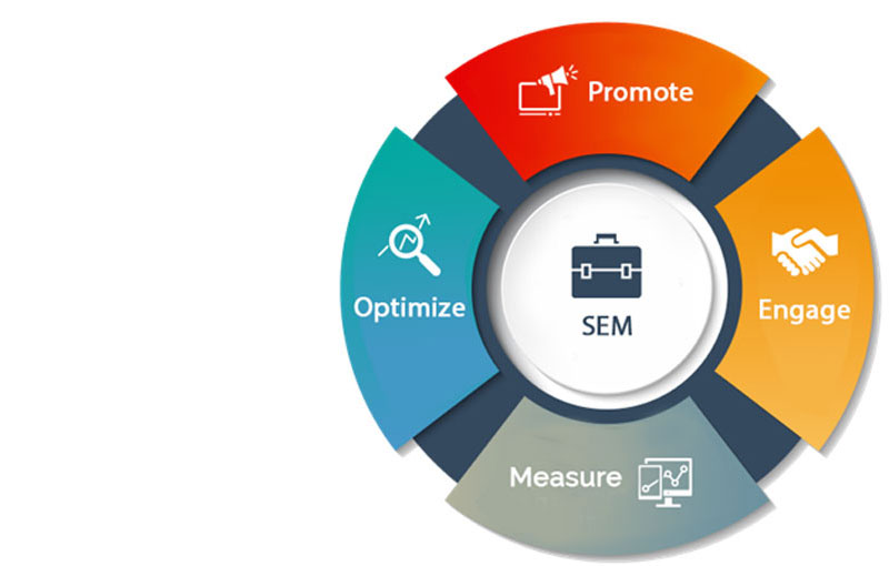 seo-agency-in-india