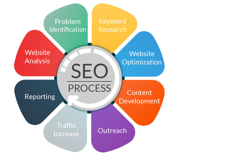 seo-agency-in-india seo-agency-in-india